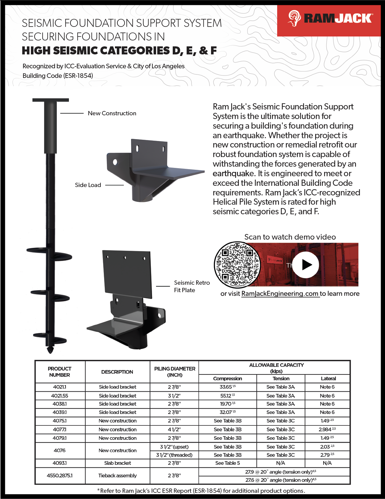 product catalog